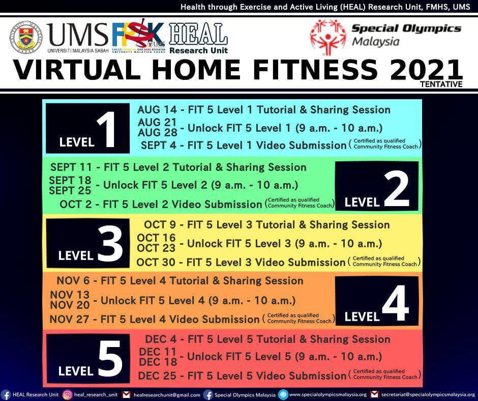 FIT5 Home Fitness